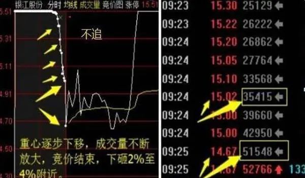 牛市赚钱氛围满满，一生仅有7个牛市机会，你错过了几个？从亏损蜕变成稳赚不赔