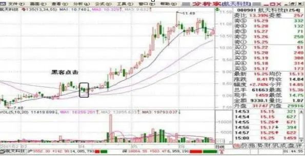 牛市赚钱氛围满满，一生仅有7个牛市机会，你错过了几个？从亏损蜕变成稳赚不赔