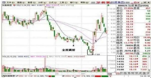 牛市赚钱氛围满满，一生仅有7个牛市机会，你错过了几个？从亏损蜕变成稳赚不赔