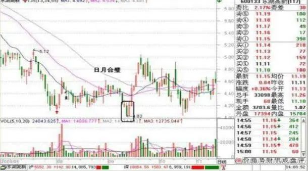 牛市赚钱氛围满满，一生仅有7个牛市机会，你错过了几个？从亏损蜕变成稳赚不赔