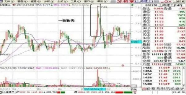 牛市赚钱氛围满满，一生仅有7个牛市机会，你错过了几个？从亏损蜕变成稳赚不赔