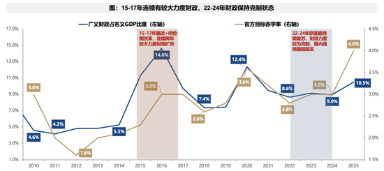 广发策略:不可胜在己,可胜在敌