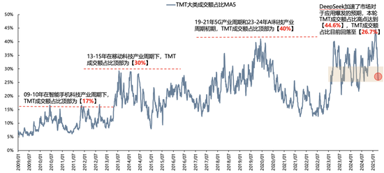 广发策略:不可胜在己,可胜在敌