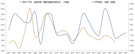 广发策略:不可胜在己,可胜在敌