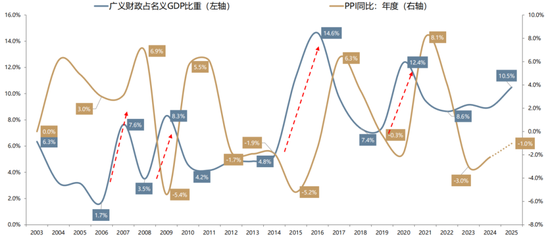 广发策略:不可胜在己,可胜在敌