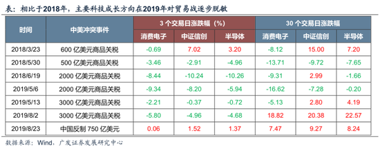 广发策略:不可胜在己,可胜在敌