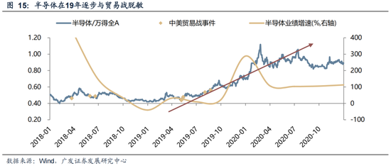 广发策略:不可胜在己,可胜在敌