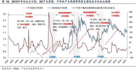 广发策略:不可胜在己,可胜在敌