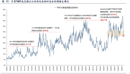 广发策略:不可胜在己,可胜在敌