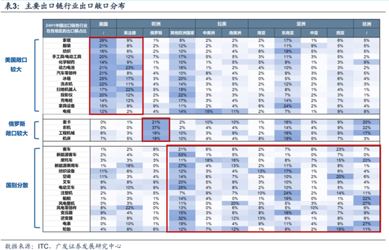广发策略:不可胜在己,可胜在敌
