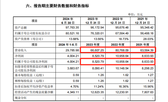 “宁王”“迪王”小伙伴,申购!