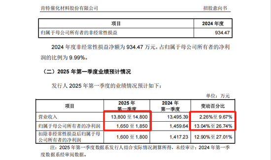 “宁王”“迪王”小伙伴,申购!