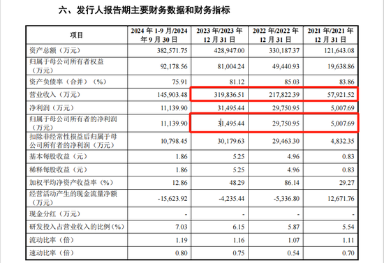 “宁王”“迪王”小伙伴,申购!