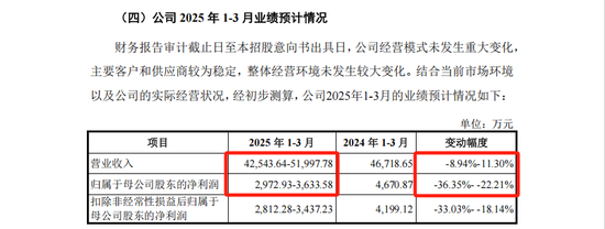 “宁王”“迪王”小伙伴,申购!