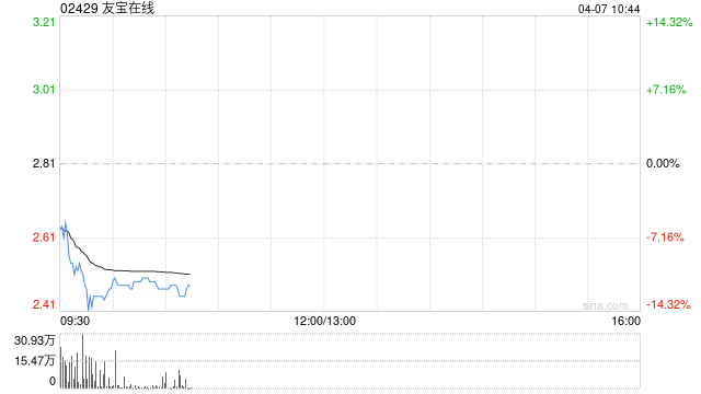 友宝在线就申请建议实行H股全流通获中国证监会发出备案通知书