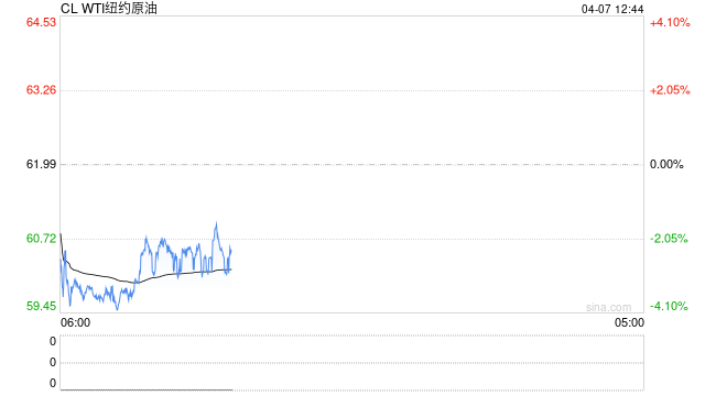 【行情分析·成品油】国际原油重挫 汽柴油批发价格承压下跌