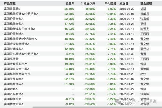 高薪挖范妍和白冰洋,万亿巨头仅富国基金营收净利“双降”!