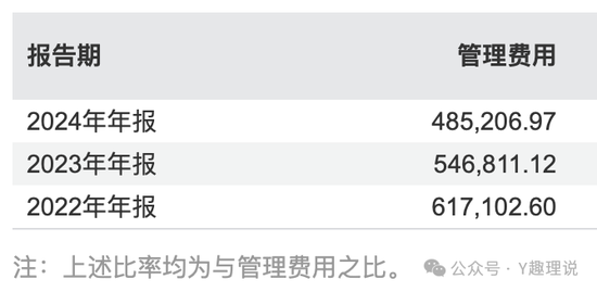 高薪挖范妍和白冰洋,万亿巨头仅富国基金营收净利“双降”!