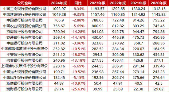 银保新业务普降超10%，渠道总收入仅国寿下滑！人保健康、新华保险个险续期业务同比下降