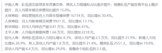 银保新业务普降超10%，渠道总收入仅国寿下滑！人保健康、新华保险个险续期业务同比下降