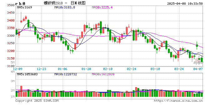 光大期货:4月8日矿钢煤焦日报