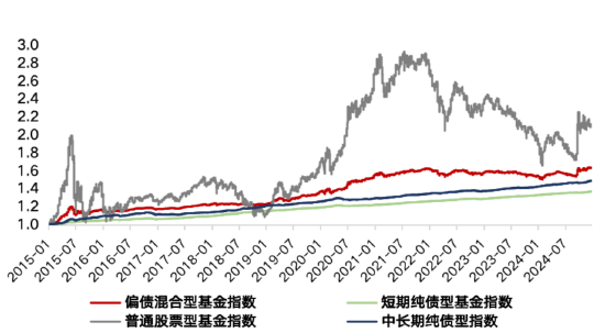 闲钱“债”升级,华夏安和债券火热发售中