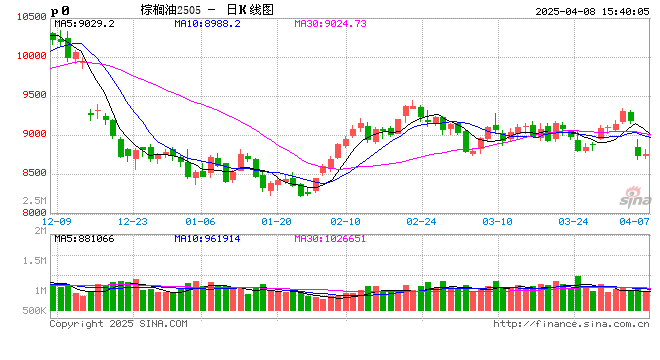 美国生物柴油发展史梳理及展望