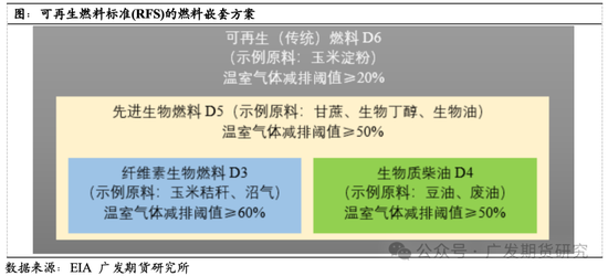 美国生物柴油发展史梳理及展望