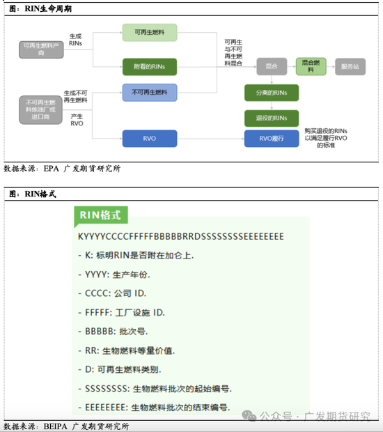 美国生物柴油发展史梳理及展望