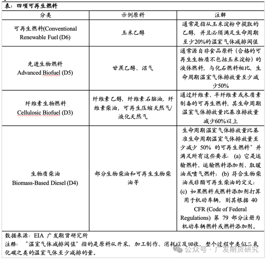 美国生物柴油发展史梳理及展望