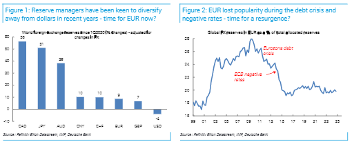 外汇市场巨变！“美国例外主义”丧失，美元的下跌可能刚刚开始