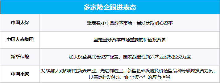 多部门重磅发声、“国家队”宣布增持、上市公司掀起增持回购潮……一文梳理