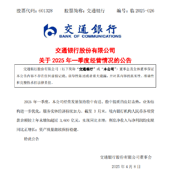 交通银行:3月末贷款余额较上年末增超3600亿元