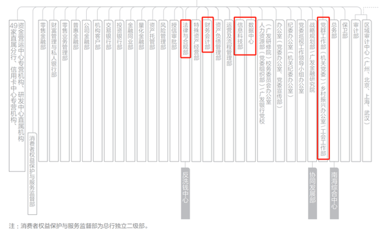 广发银行中高层人事调整 涉及总行多部门总经理
