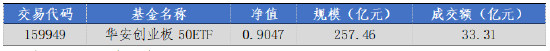 华安基金:关税冲击市场,创业板50指数跌3.54%