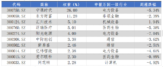 华安基金:关税冲击市场,创业板50指数跌3.54%