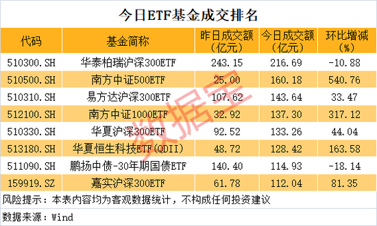 “国家队”连续出手,A股尾盘拉升!国资委重磅发声,最新增持回购股名单曝光(附股)