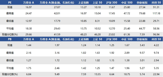 国泰君安资管:每一次市场大跌,都是上车高质量资产的时机