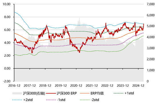 国泰君安资管:每一次市场大跌,都是上车高质量资产的时机