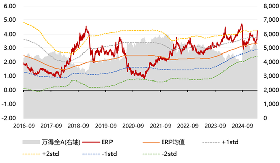 国泰君安资管:每一次市场大跌,都是上车高质量资产的时机