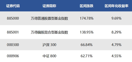 国泰君安资管:每一次市场大跌,都是上车高质量资产的时机