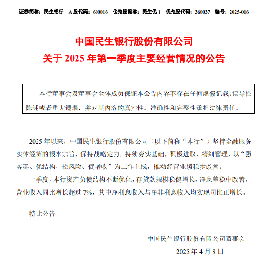 民生银行：一季度营业收入同比增长超过7% 净利息收入与净非利息收入均实现同比正增长
