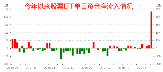 国家队增持哪些ETF?汇金、证金青睐4类ETF,险资主要瞄准3大主线(附图)
