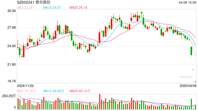 歌尔股份：美国加征关税对公司直接影响有限