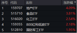 中国版平准基金浮出水面，A股反攻！内需题材爆发，吃喝板块多股涨停！机构：“中国资产重估”仍在进行时