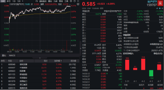 中国版平准基金浮出水面，A股反攻！内需题材爆发，吃喝板块多股涨停！机构：“中国资产重估”仍在进行时