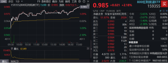 中国版平准基金浮出水面，A股反攻！内需题材爆发，吃喝板块多股涨停！机构：“中国资产重估”仍在进行时