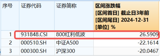 中国版平准基金浮出水面，A股反攻！内需题材爆发，吃喝板块多股涨停！机构：“中国资产重估”仍在进行时