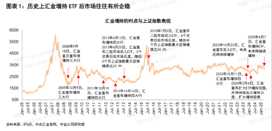 ETF日报：优质猪企配置价值凸显，且板块处于机构持仓低位，关注养殖ETF