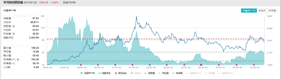 ETF日报：优质猪企配置价值凸显，且板块处于机构持仓低位，关注养殖ETF